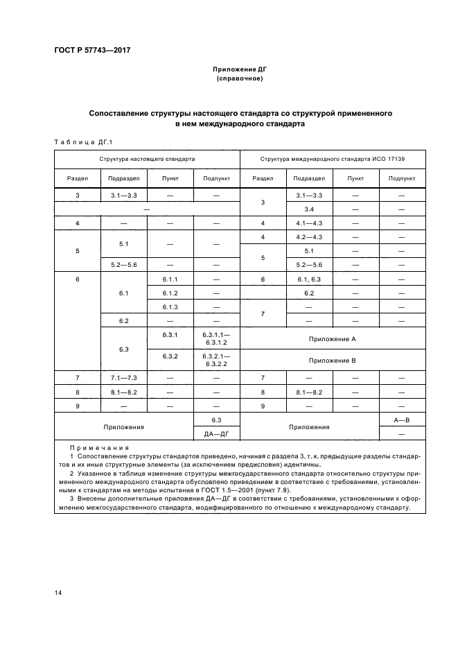 ГОСТ Р 57743-2017