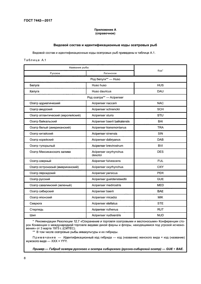 ГОСТ 7442-2017