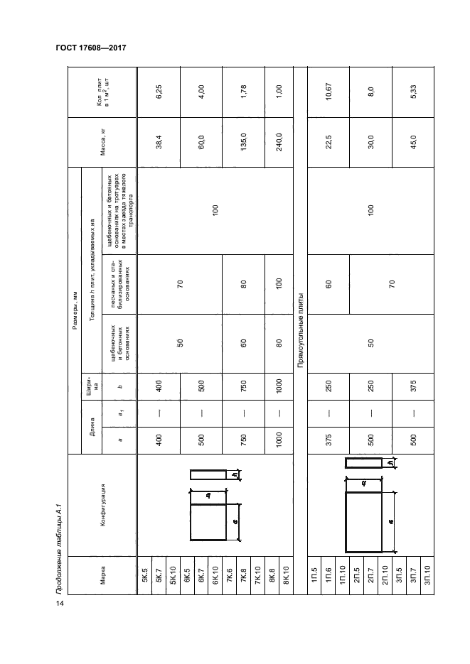 ГОСТ 17608-2017