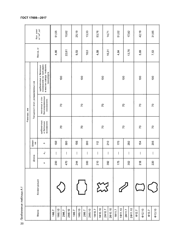 ГОСТ 17608-2017