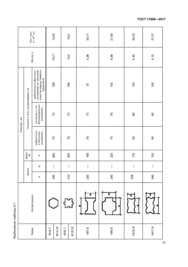 ГОСТ 17608-2017