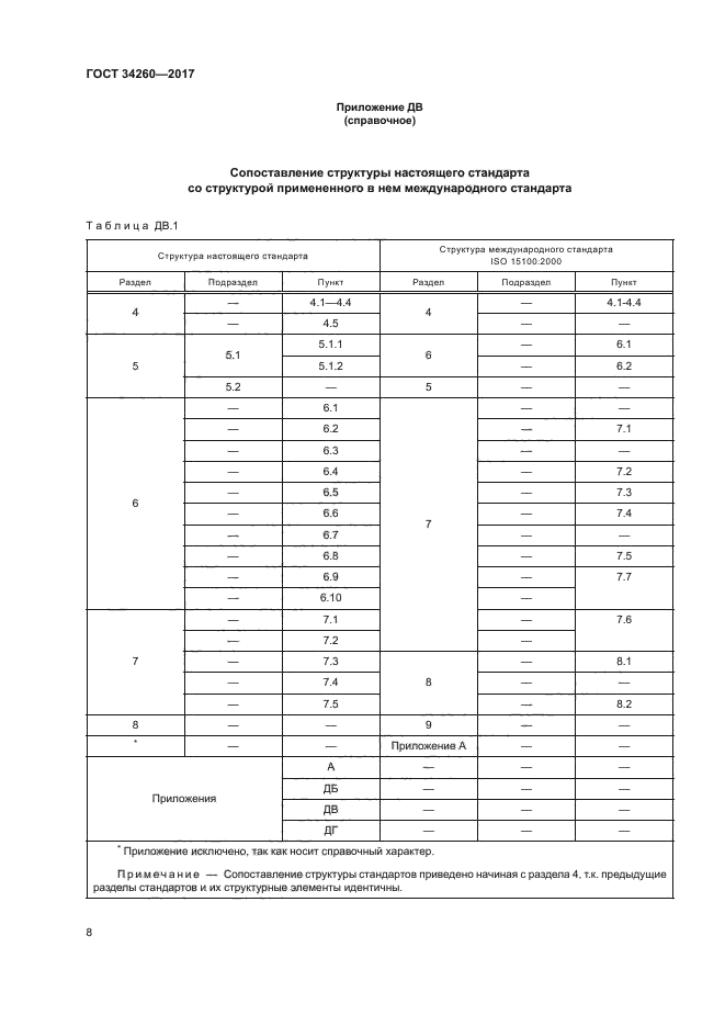 ГОСТ 34260-2017