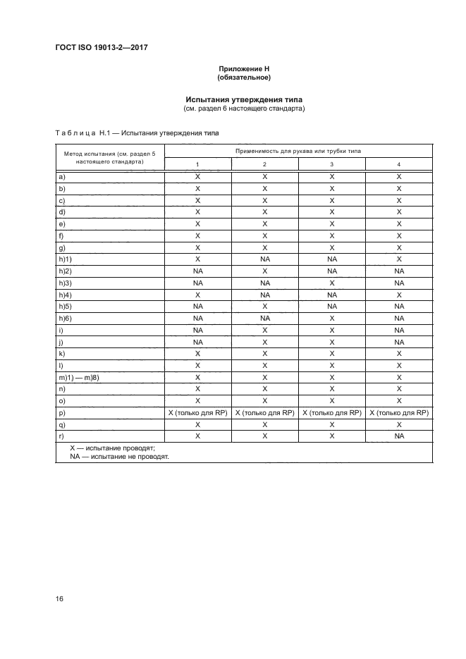 ГОСТ ISO 19013-2-2017