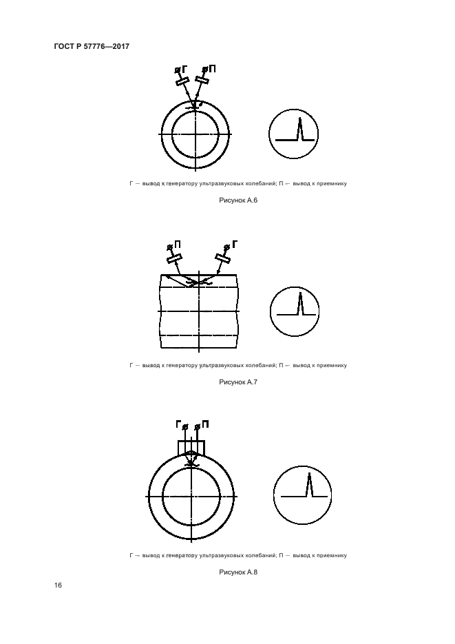 ГОСТ Р 57776-2017