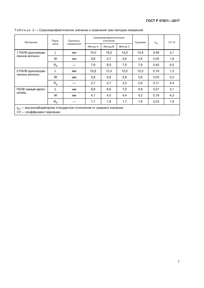 ГОСТ Р 57831-2017