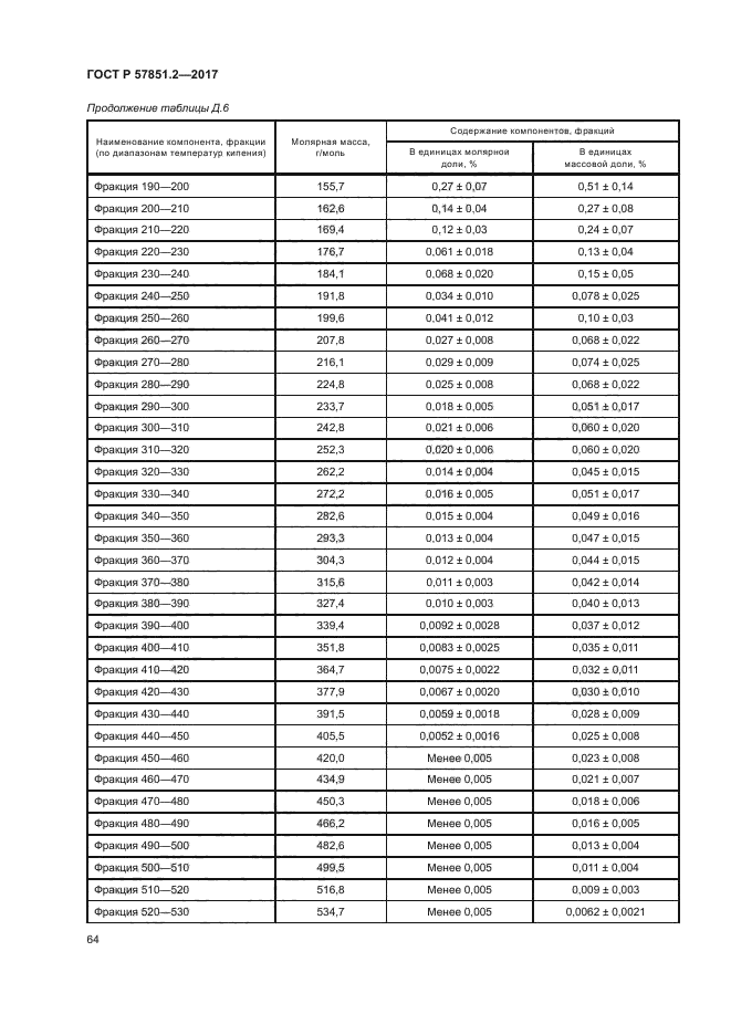 ГОСТ Р 57851.2-2017