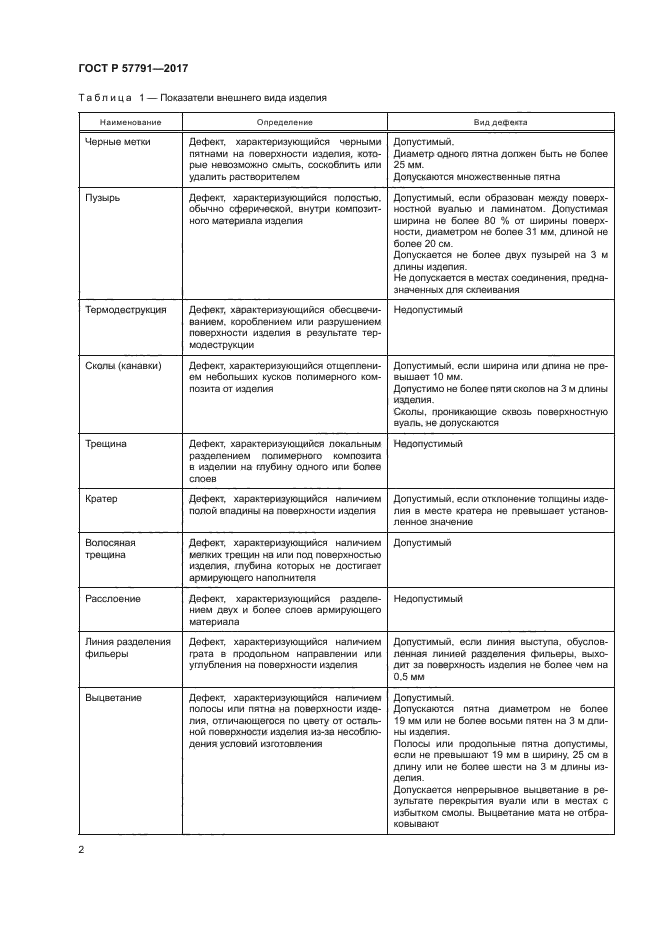 ГОСТ Р 57791-2017