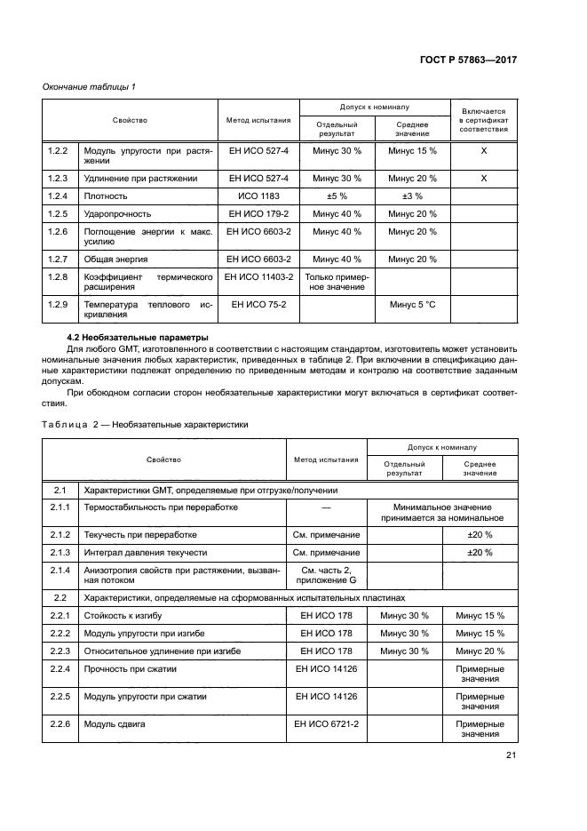 ГОСТ Р 57863-2017