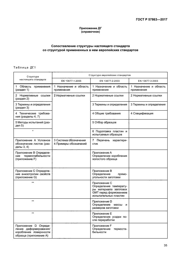 ГОСТ Р 57863-2017