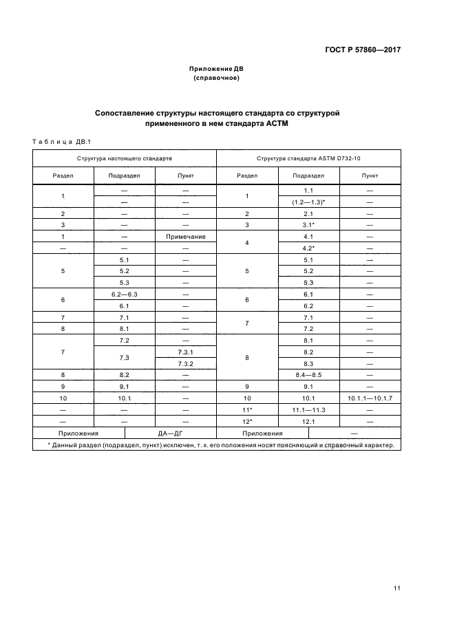 ГОСТ Р 57860-2017