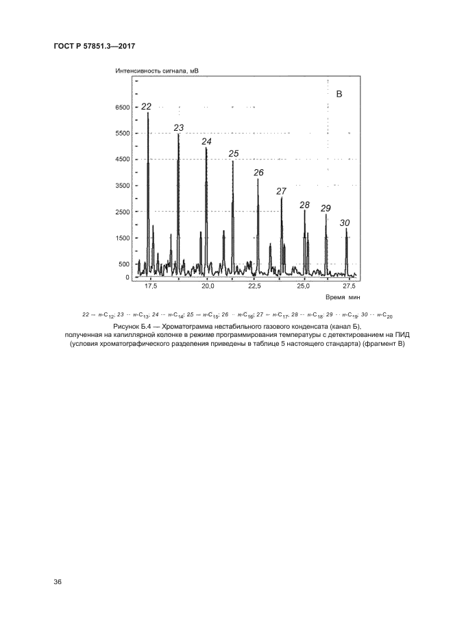 ГОСТ Р 57851.3-2017