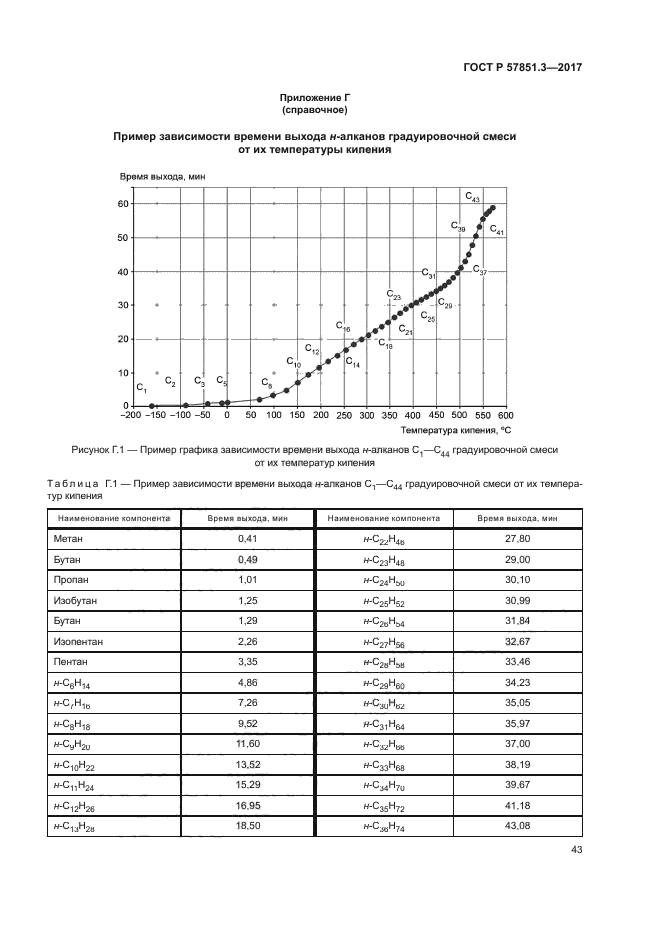 ГОСТ Р 57851.3-2017