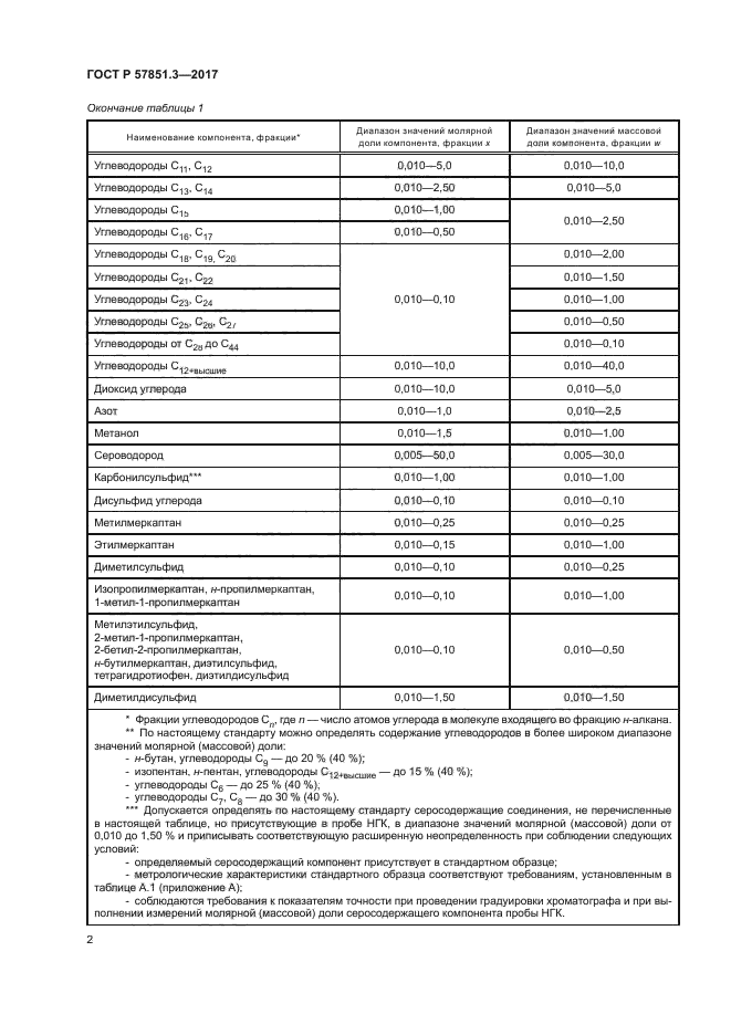 ГОСТ Р 57851.3-2017