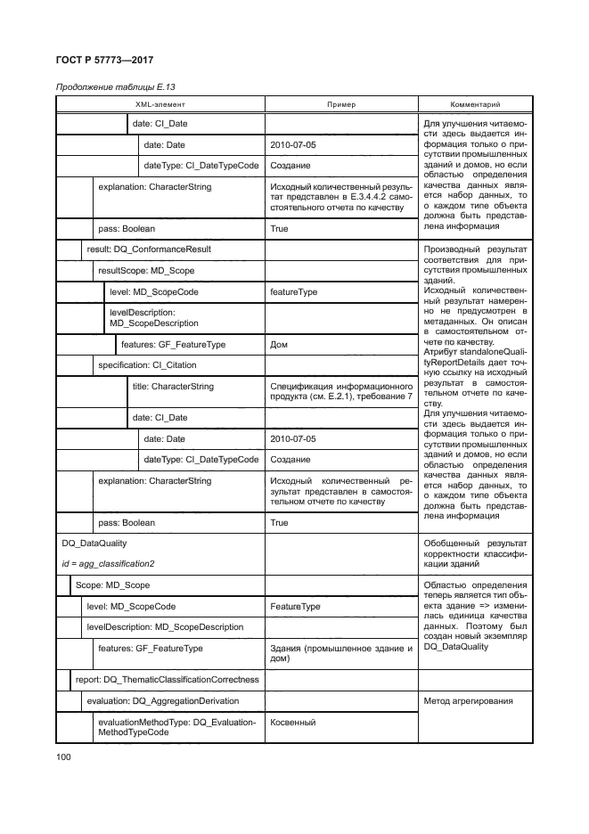 ГОСТ Р 57773-2017