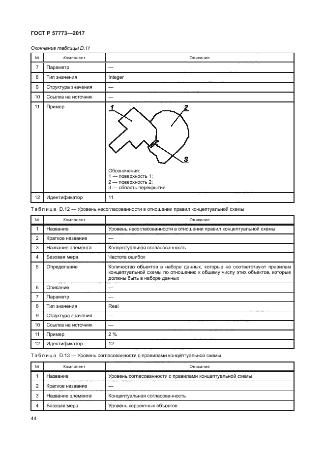 ГОСТ Р 57773-2017