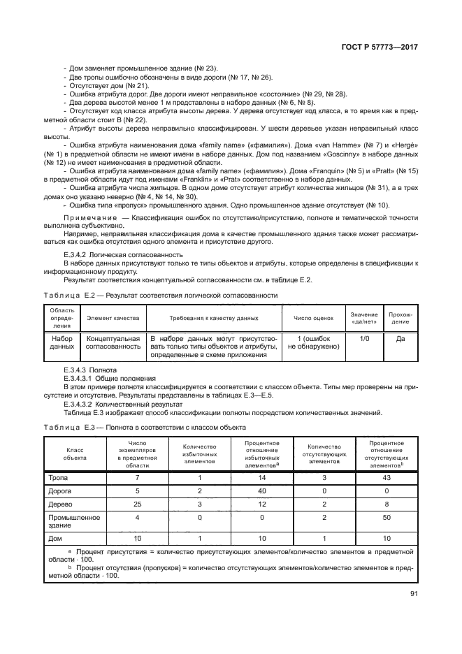 ГОСТ Р 57773-2017