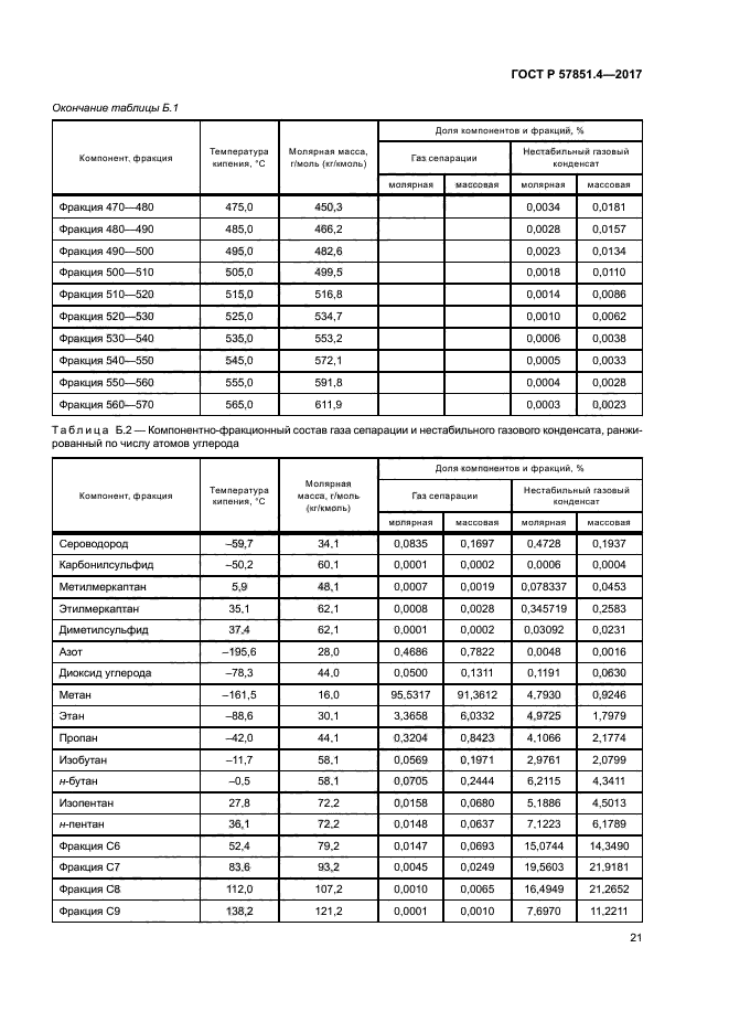 ГОСТ Р 57851.4-2017