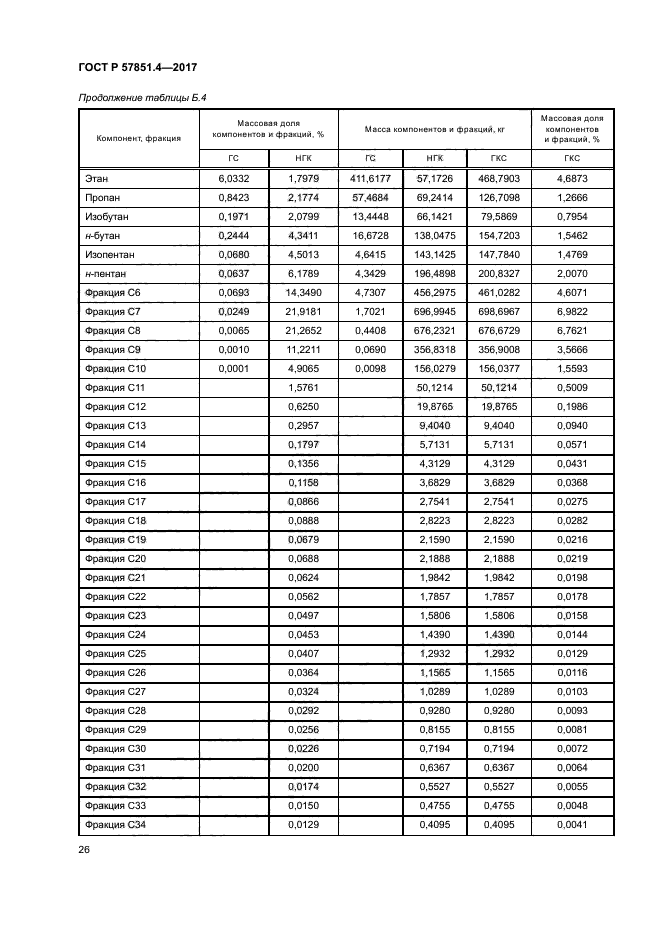 ГОСТ Р 57851.4-2017