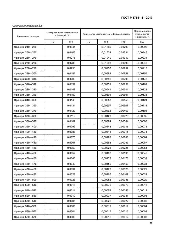 ГОСТ Р 57851.4-2017