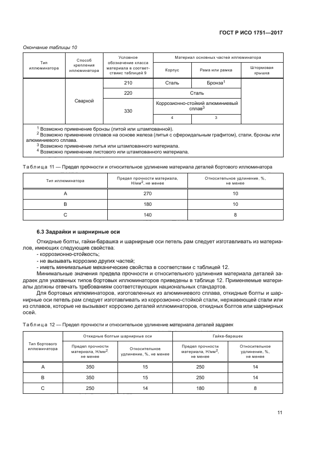 ГОСТ Р ИСО 1751-2017