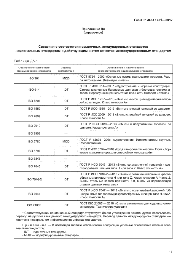 ГОСТ Р ИСО 1751-2017