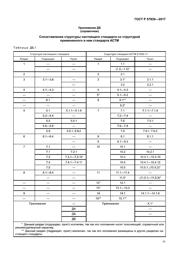 ГОСТ Р 57830-2017