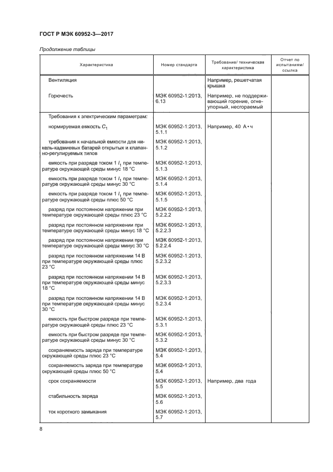 ГОСТ Р МЭК 60952-3-2017