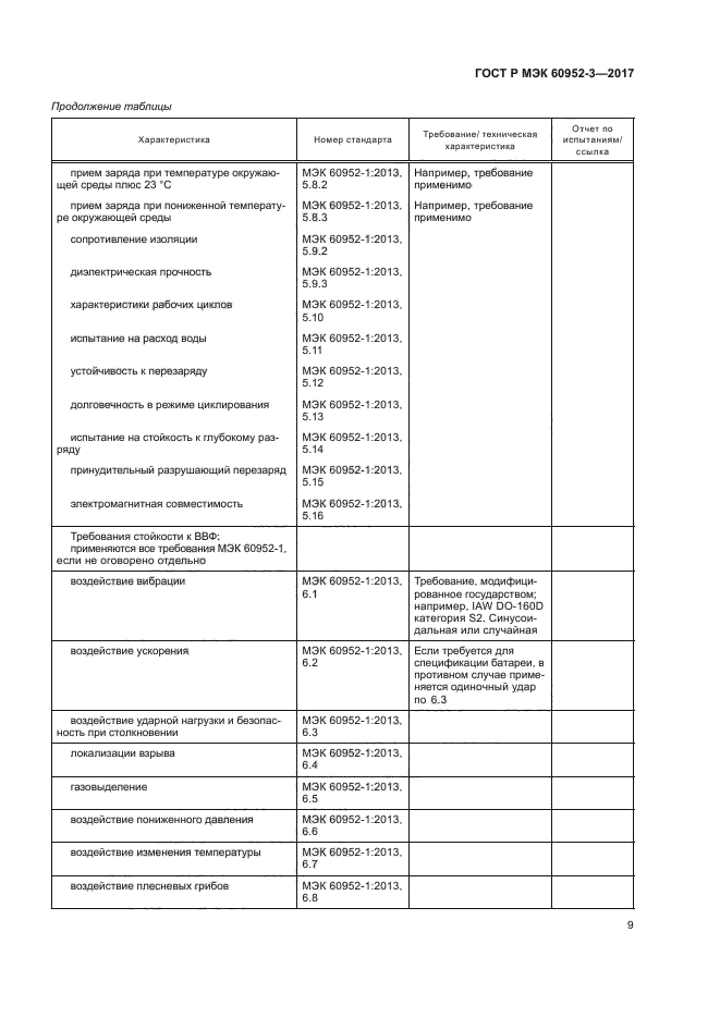 ГОСТ Р МЭК 60952-3-2017