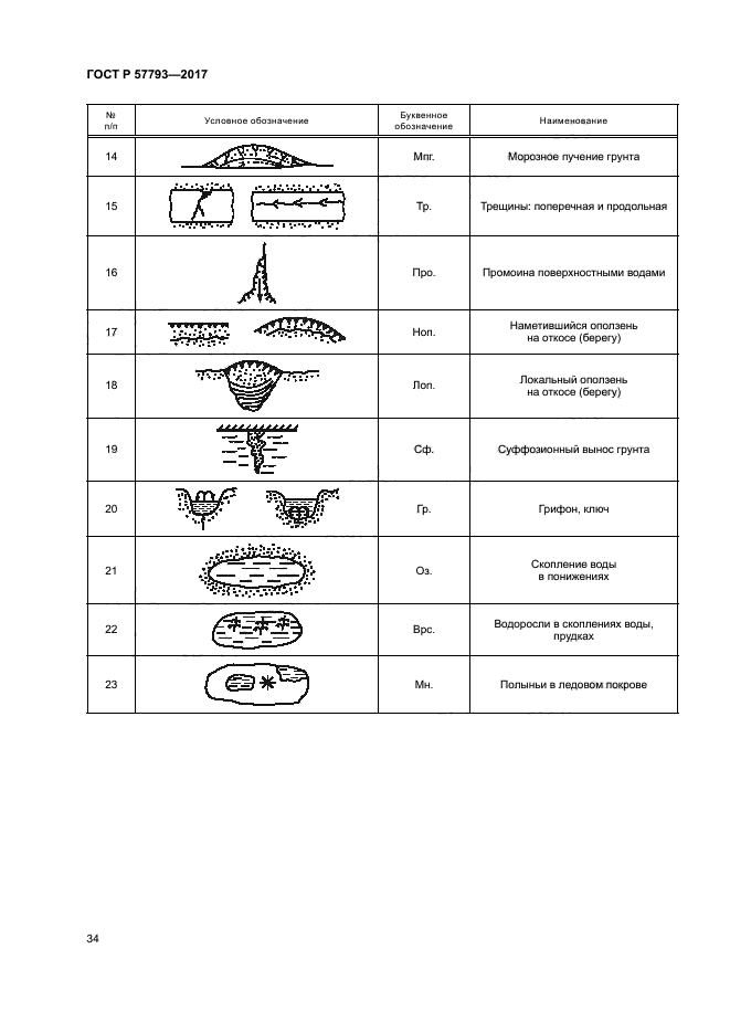 ГОСТ Р 57793-2017