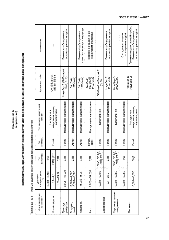 ГОСТ Р 57851.1-2017