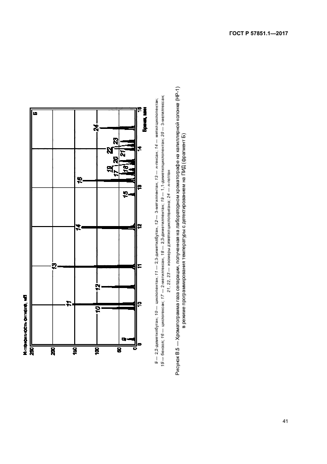 ГОСТ Р 57851.1-2017