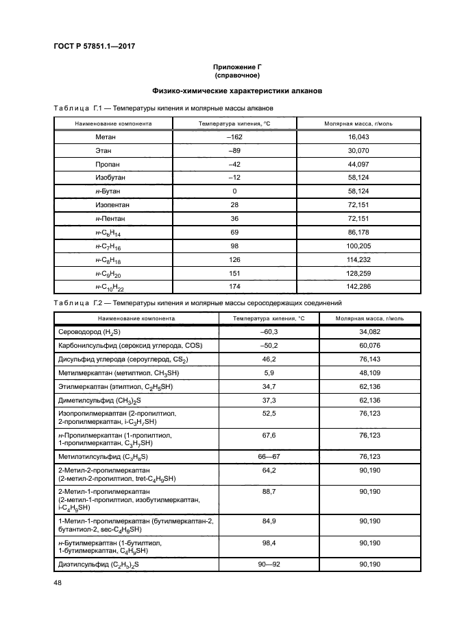 ГОСТ Р 57851.1-2017