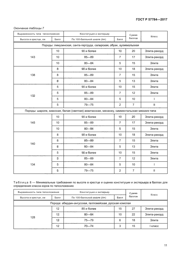 ГОСТ Р 57784-2017