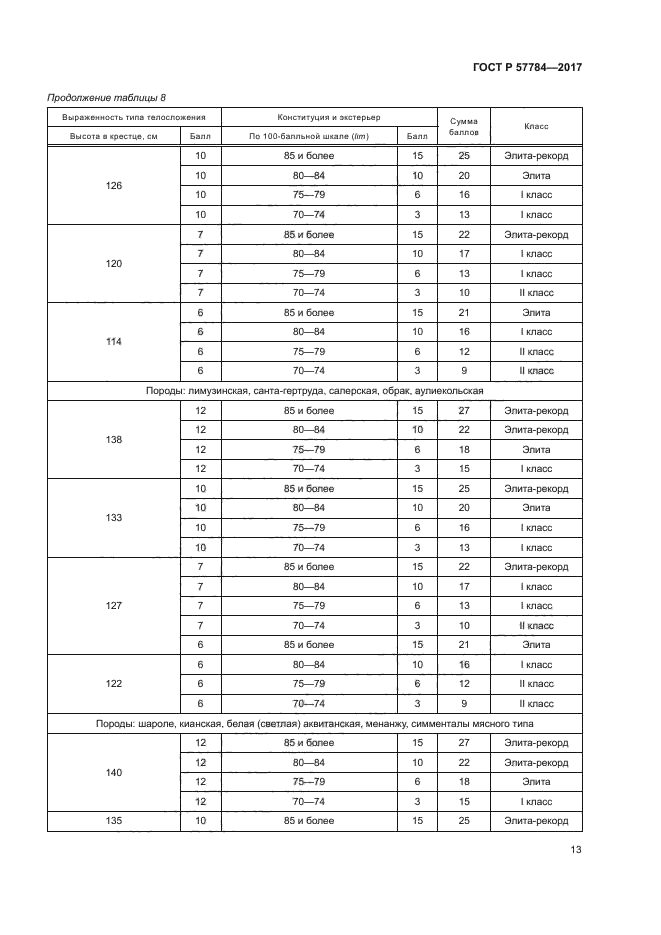 ГОСТ Р 57784-2017