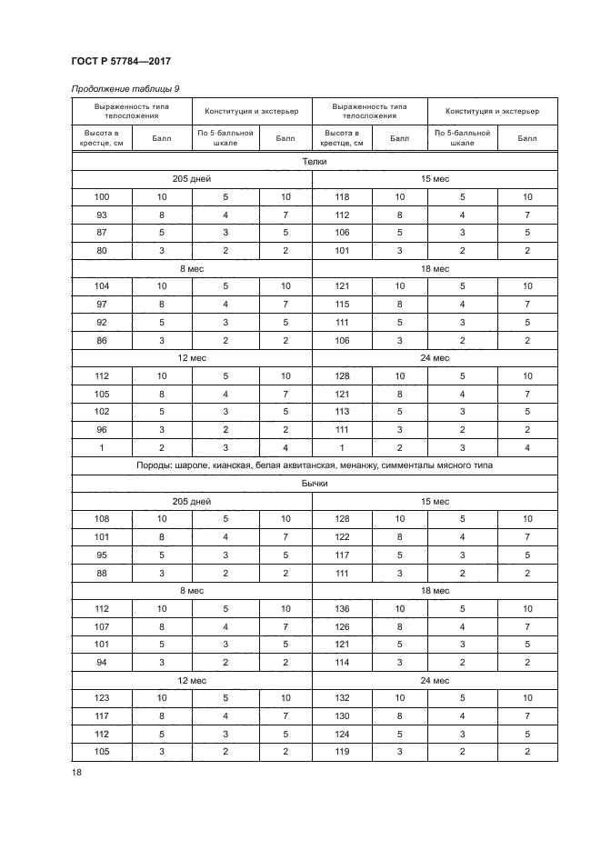 ГОСТ Р 57784-2017