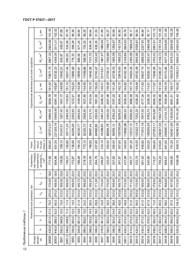 ГОСТ Р 57837-2017