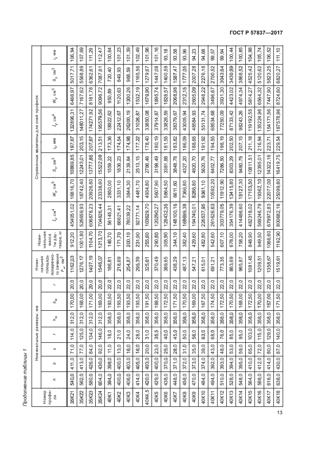 ГОСТ Р 57837-2017