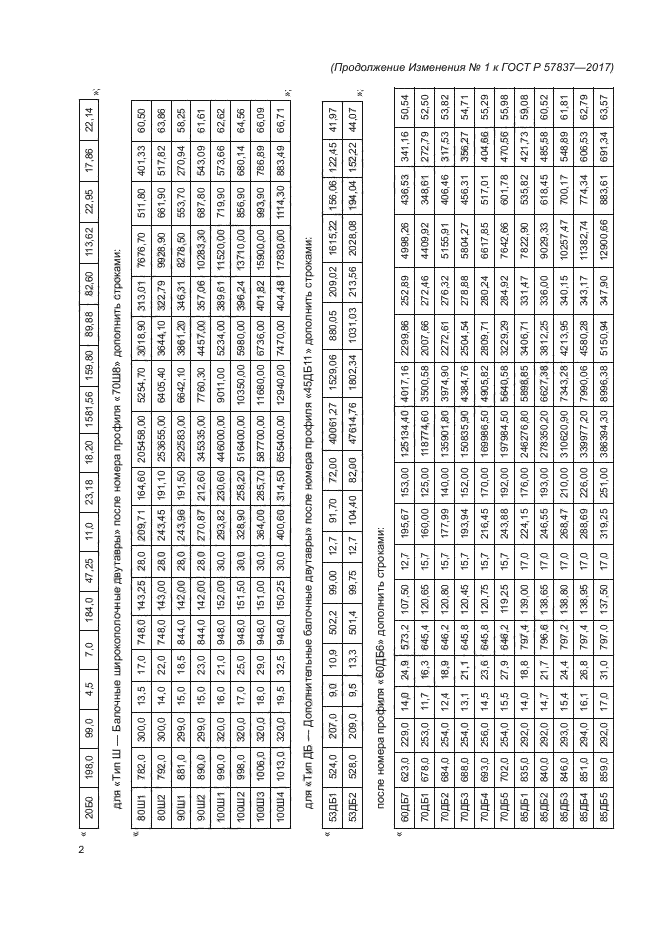 ГОСТ Р 57837-2017