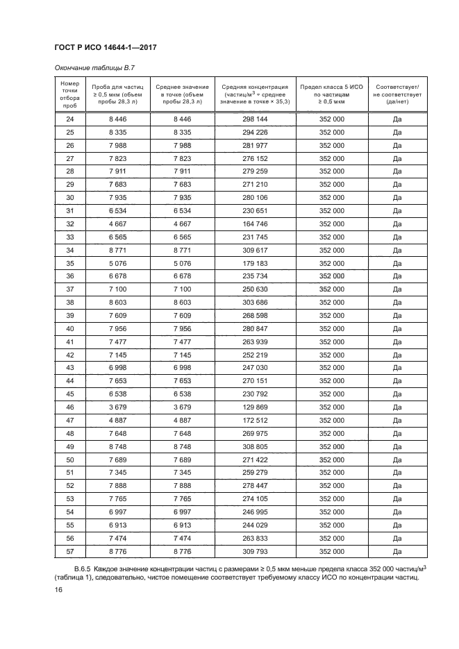 ГОСТ Р ИСО 14644-1-2017