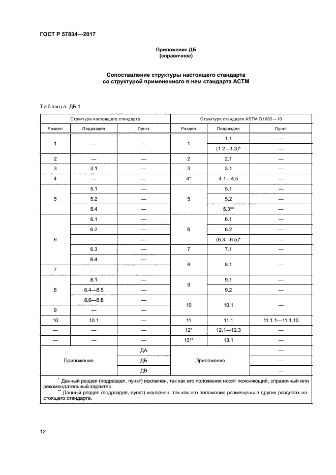 ГОСТ Р 57834-2017