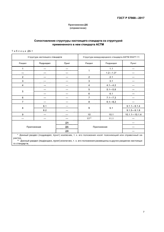 ГОСТ Р 57868-2017