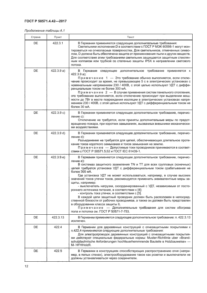 ГОСТ Р 50571.4.42-2017