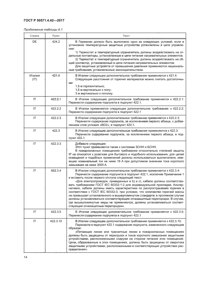 ГОСТ Р 50571.4.42-2017