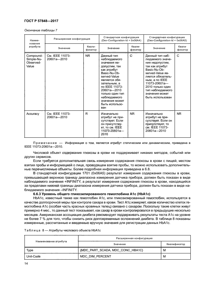 ГОСТ Р 57848-2017