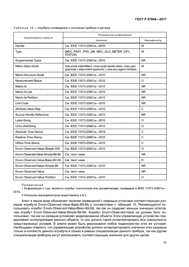 ГОСТ Р 57848-2017