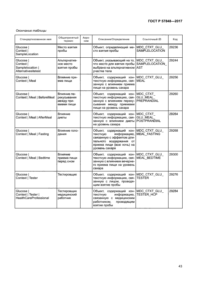 ГОСТ Р 57848-2017