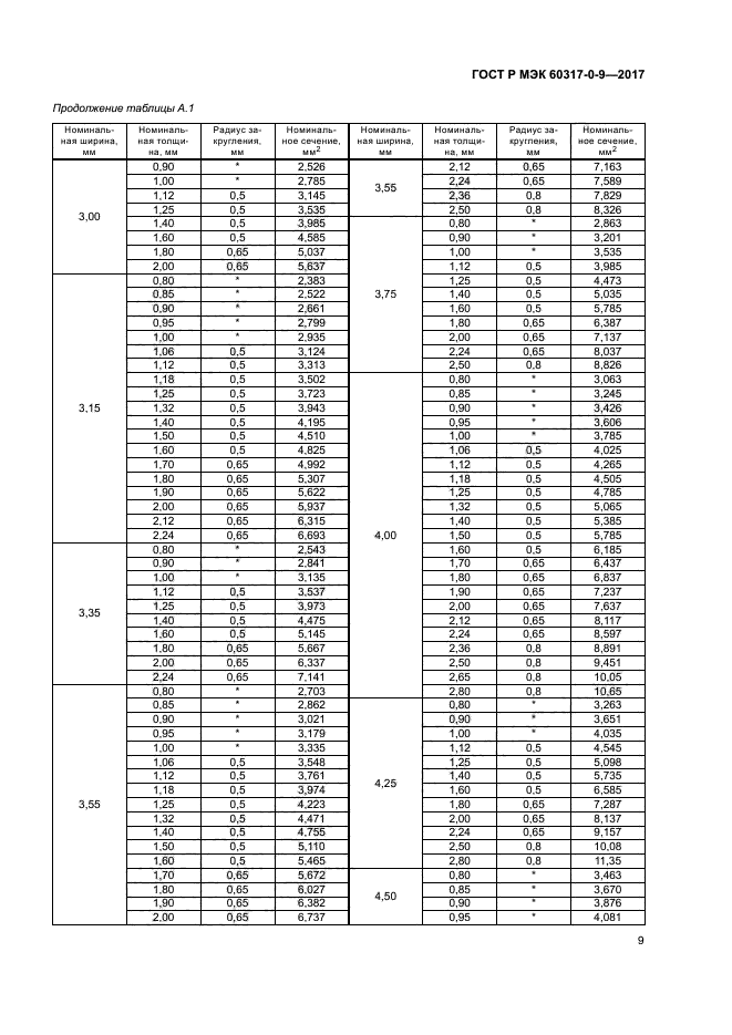 ГОСТ Р МЭК 60317-0-9-2017