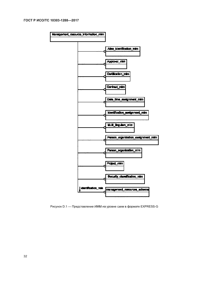 ГОСТ Р ИСО/ТС 10303-1288-2017