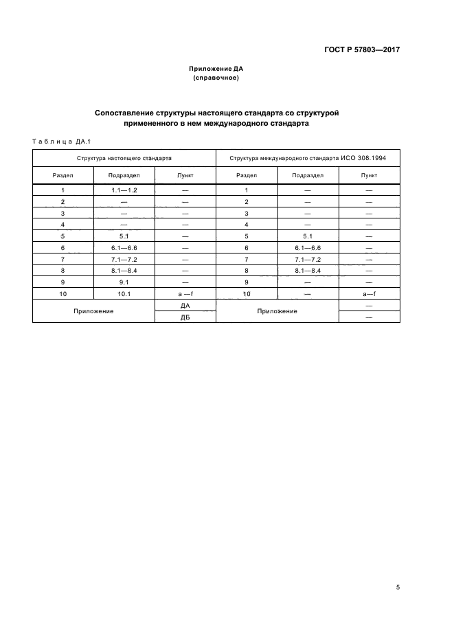 ГОСТ Р 57803-2017