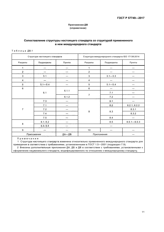 ГОСТ Р 57749-2017